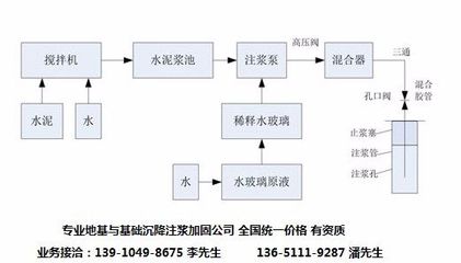 醴陵高速公路下沉注浆加固价格_建筑材料栏目_