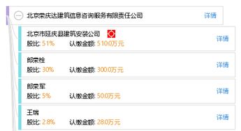 北京荣庆达建筑信息咨询服务有限责任公司