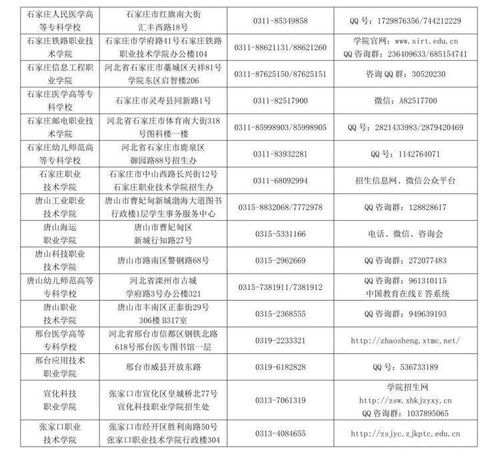 最新 2021年河北省普通高校高考咨询服务站联系方式公布