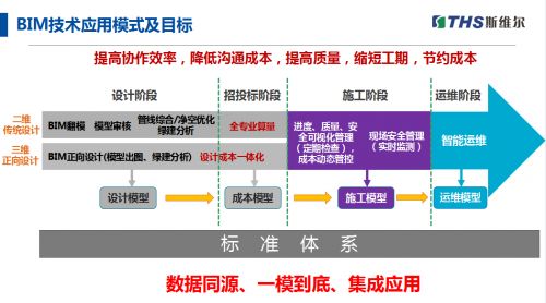 斯维尔三维算量2022 for 中望cad软件新品发布会圆满举行