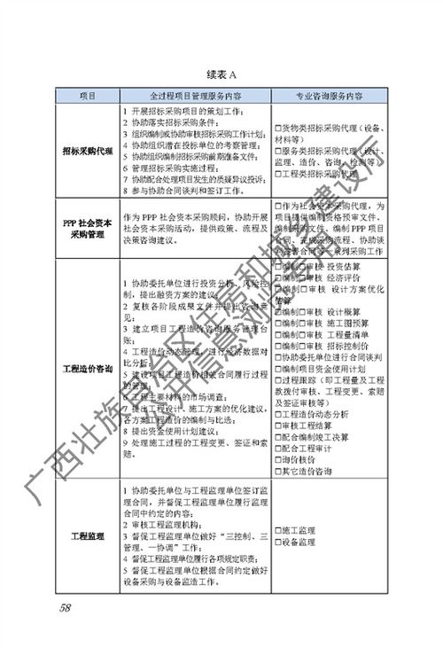 广西工程建设地方标准 全过程工程咨询服务标准