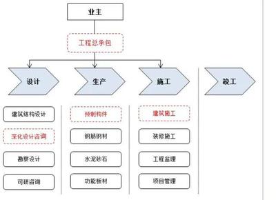 新三板精选层之旭杰科技:盖房子像搭积木一样